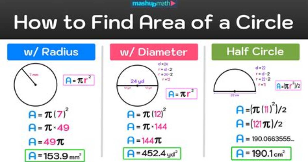 The Area of a Circle a Is the Sum of Areas of Two Small Circles of Diameter 10Cm and 24 Cm, the Diameter of the Circle a Is?