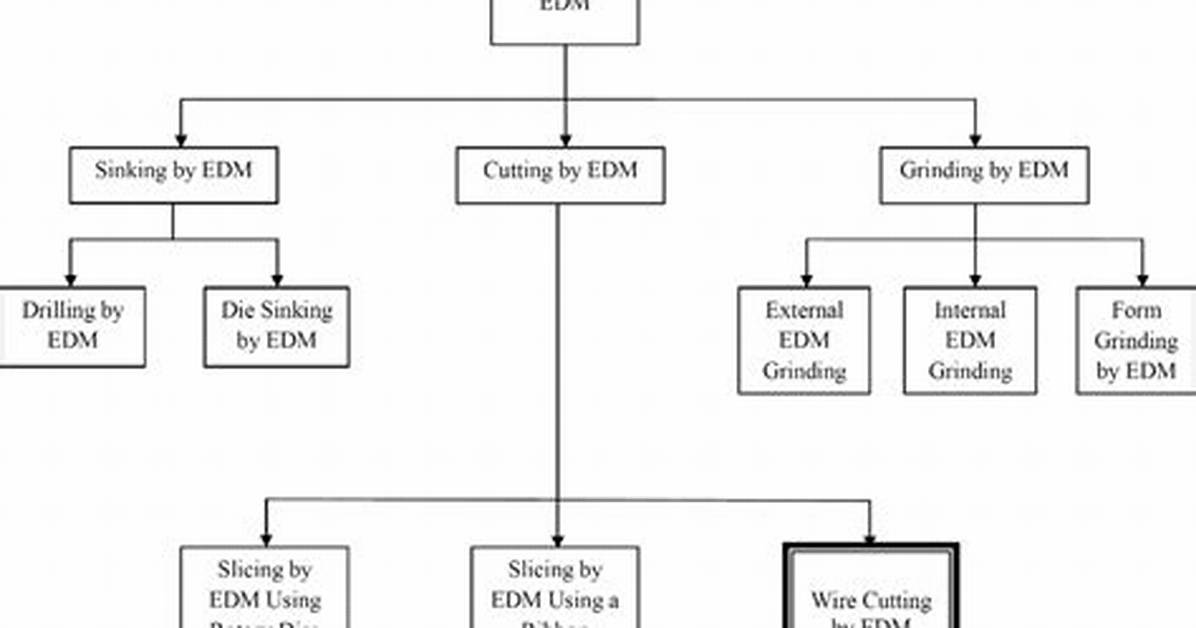 The Argument Types 'Edm. String' and 'Edm. Int32' Are Incompatible for This Operation