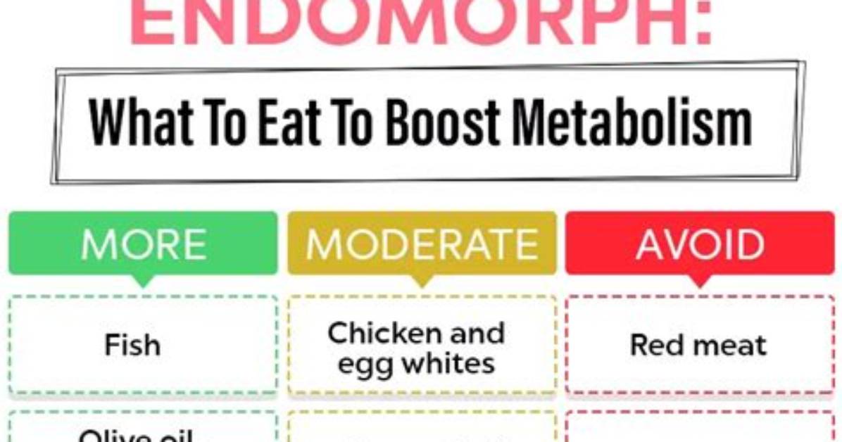 The Best Ab Workout for Endomorphs