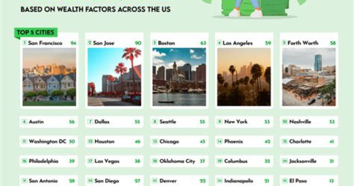 The Best Industries for Becoming a Millionaire