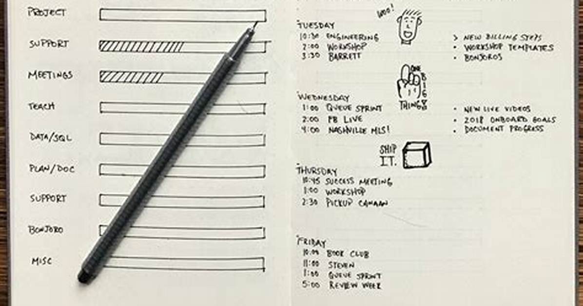 The Bullet Journal Method