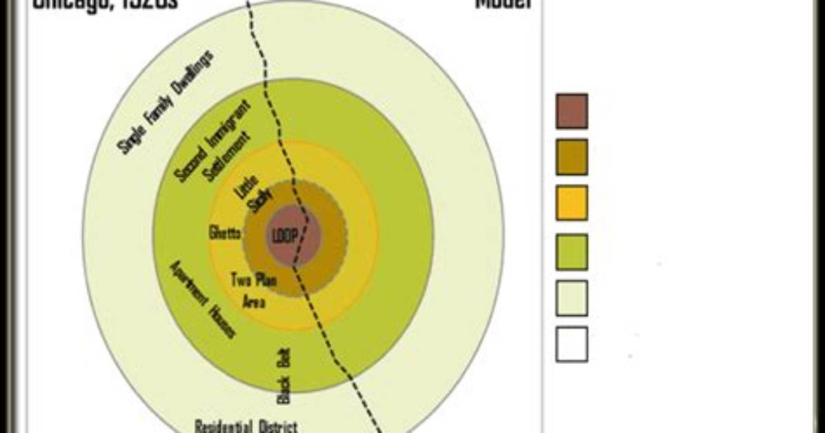 The Burgess Urban Land Use Model Quiz