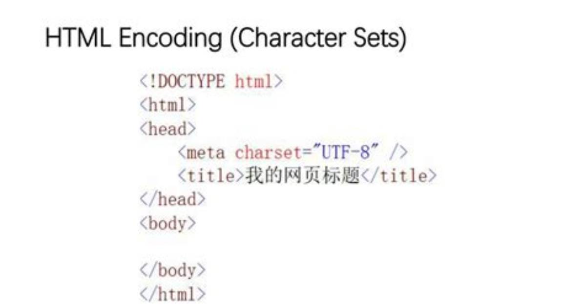 The Character Encoding of the Html Document Was Not Declared