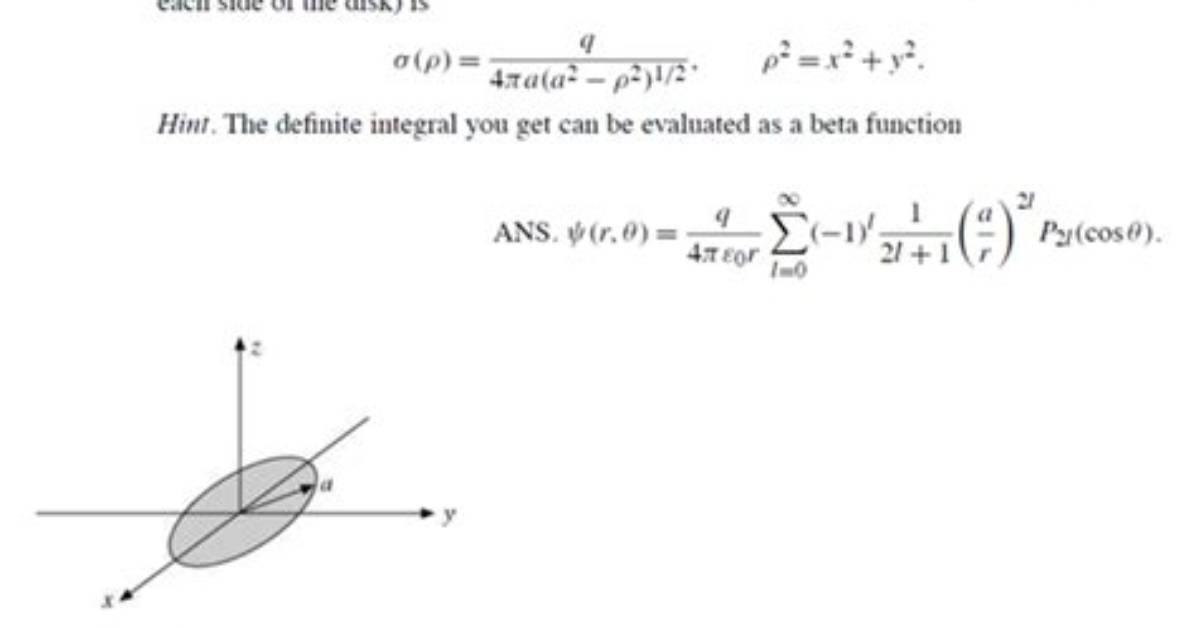 The Charged Conducting Disk (Again)