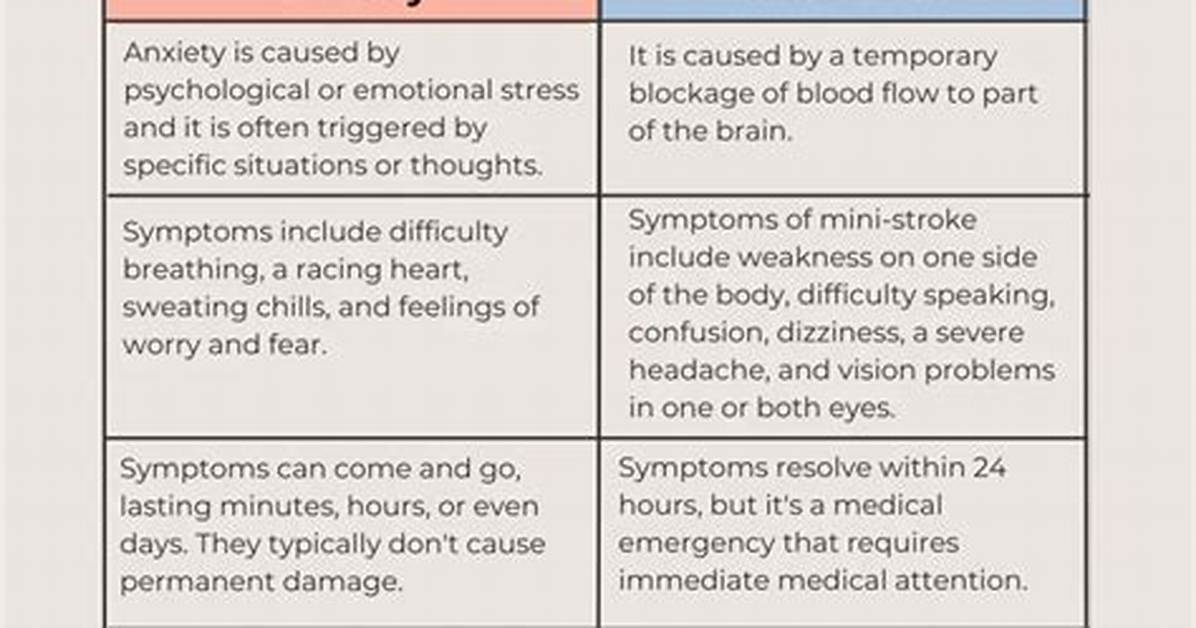 The Difference Between Anxiety and a Stroke