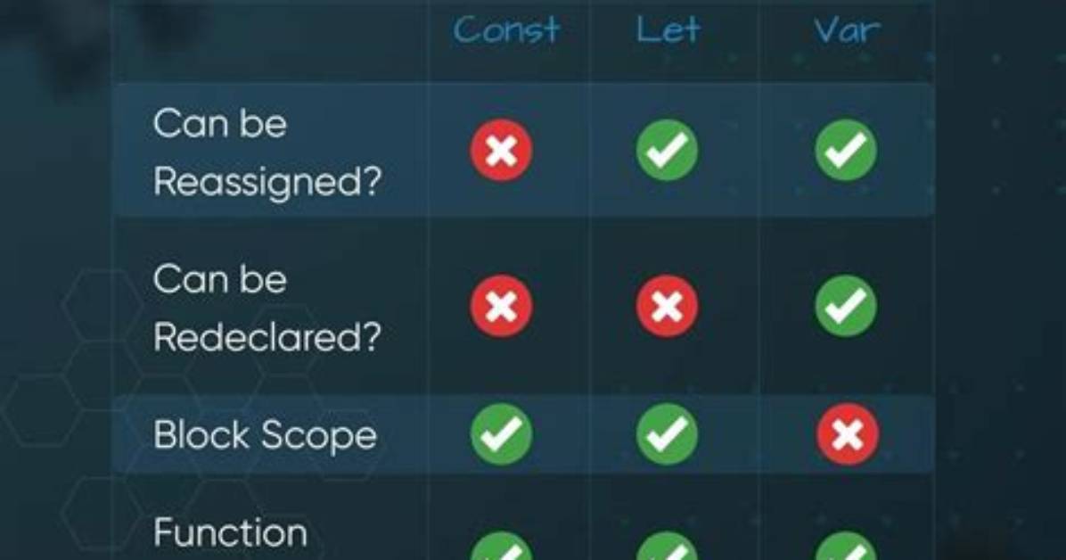The Difference Between Const T& and T in Function Return