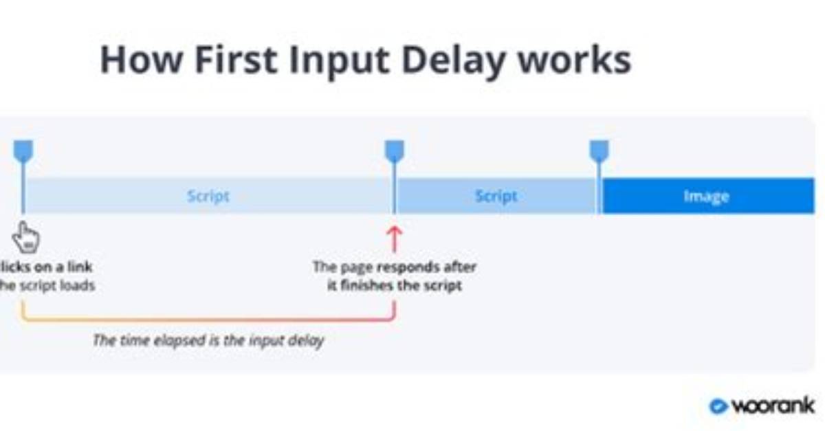 'The First' Space Delay Explained