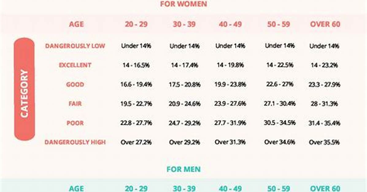 The Ideal Body Fat Percentage to Attain Toned Abs (And How to Get There)