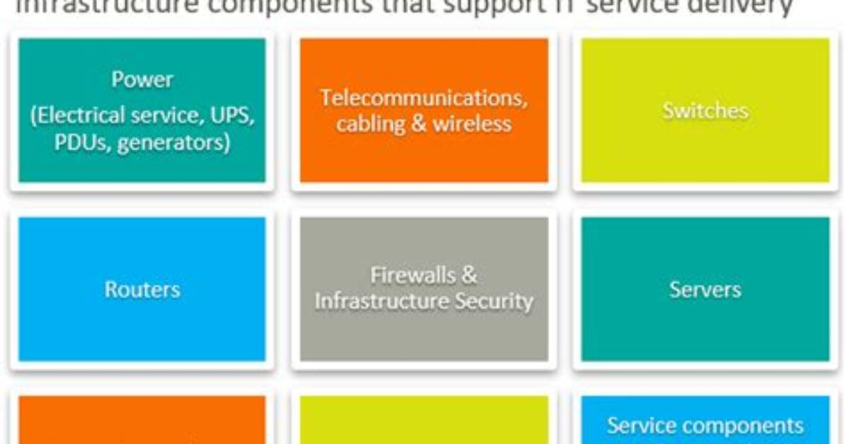 The It Infrastructure Manager: Roles & Responsibilities