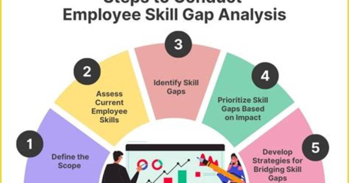 The It Skill Gap Explained