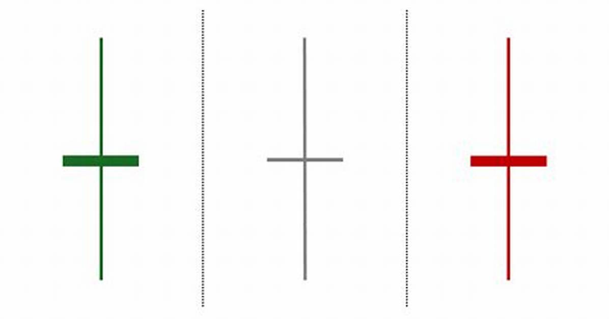 The Long-Legged Doji Candlestick Pattern Explained