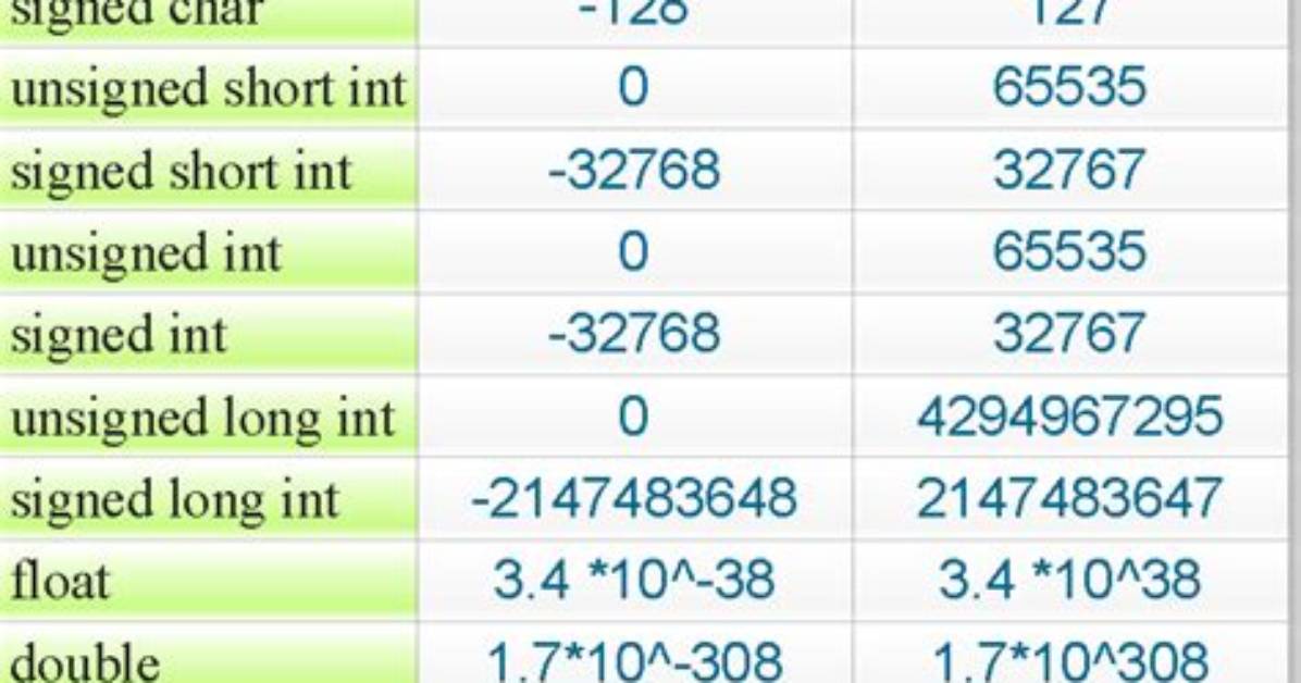 The Maximum Value for an Int Type in Go