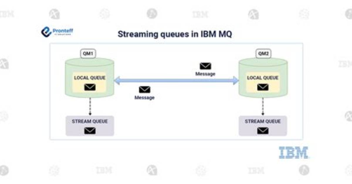 The Model Queues Object - Documentation for Bmc Truesight Middleware Administrator 8.2