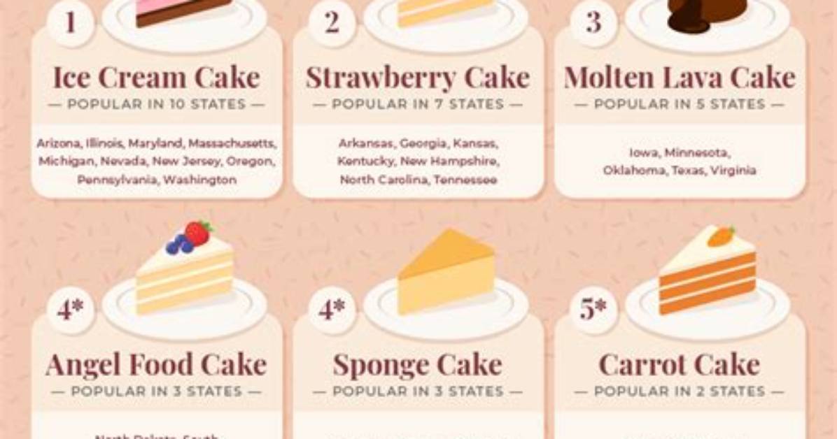 The Most Popular Wedding Cakes Flavours List: Pick the Best