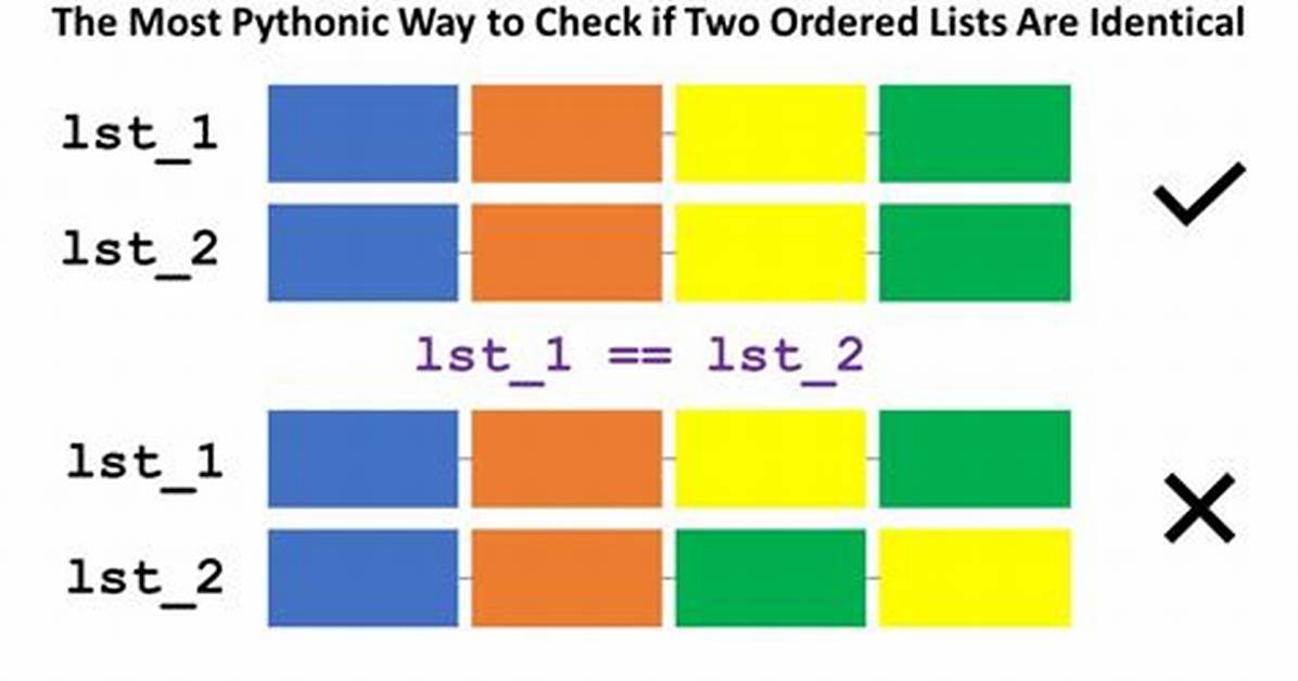 The Most Pythonic Way of Checking If a Value in a Dictionary Is Defined/Has Zero Length