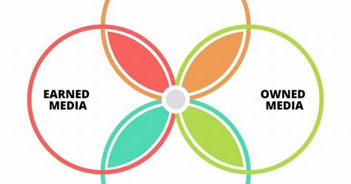 The Peso Model – Understanding Media for Public Relations