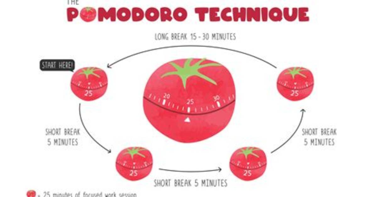 The Pomodoro Technique