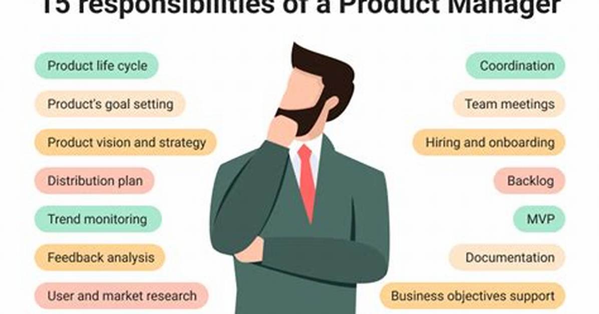 The Product Manager Role Explained