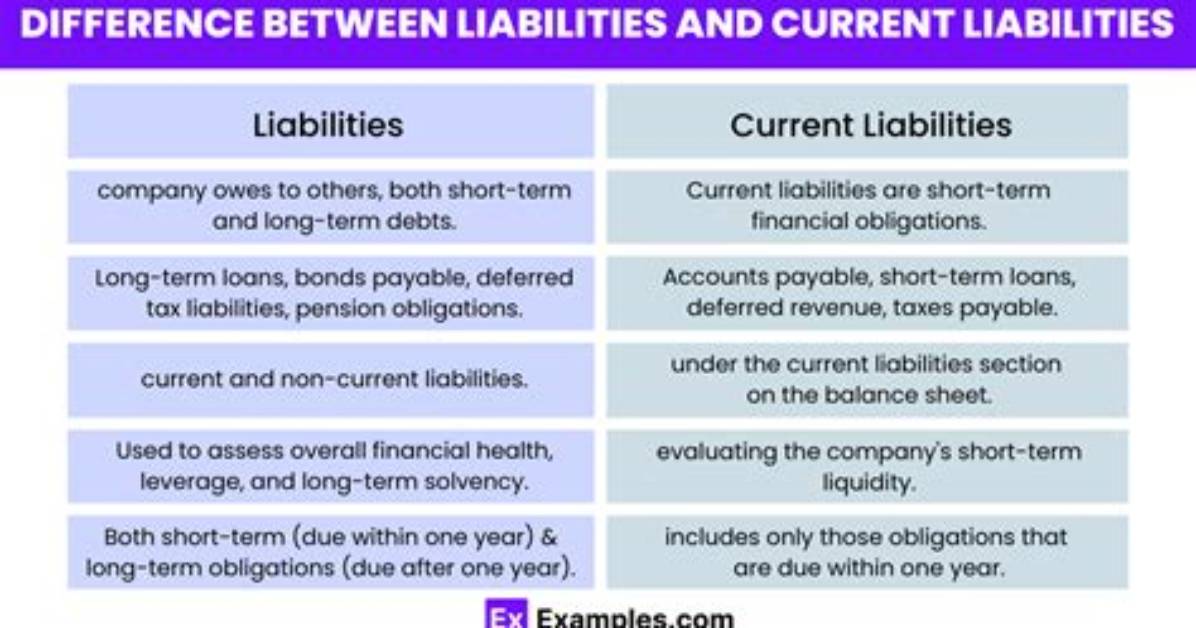 The Relationship Between Current Liabilities and Current Assets Is