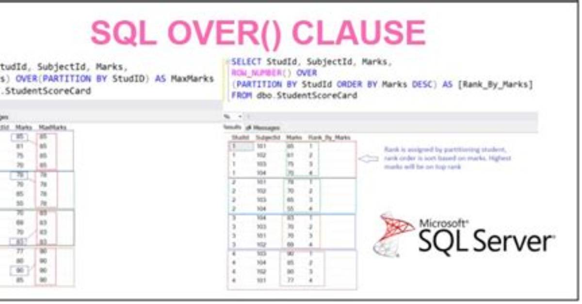The Sql Over() Clause - When and Why Is It Useful?