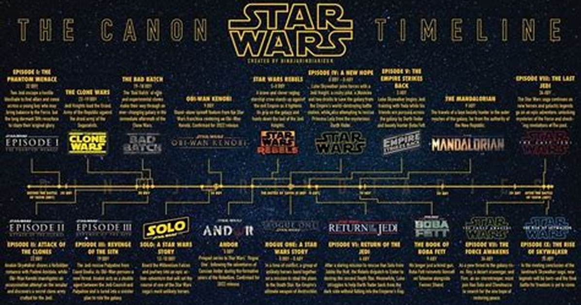 The Star Wars Timeline Explained: All 9 Eras
