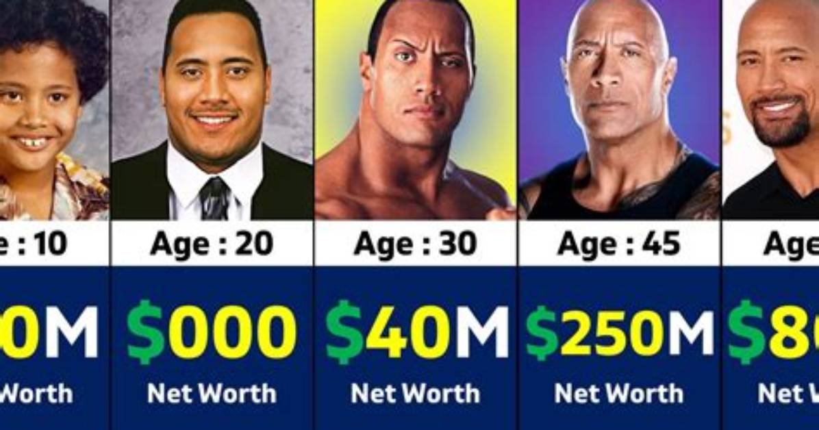 The Sun Net Worth - How Much Does the Sun Make?