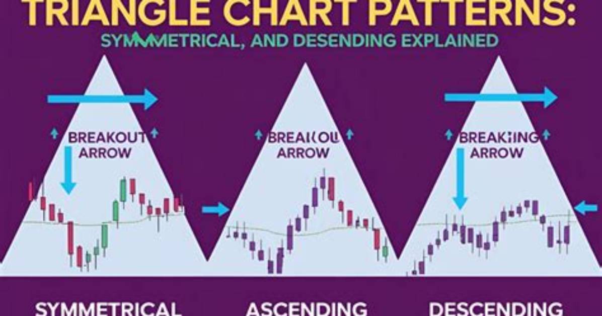 The Triangle Chart Pattern Explained
