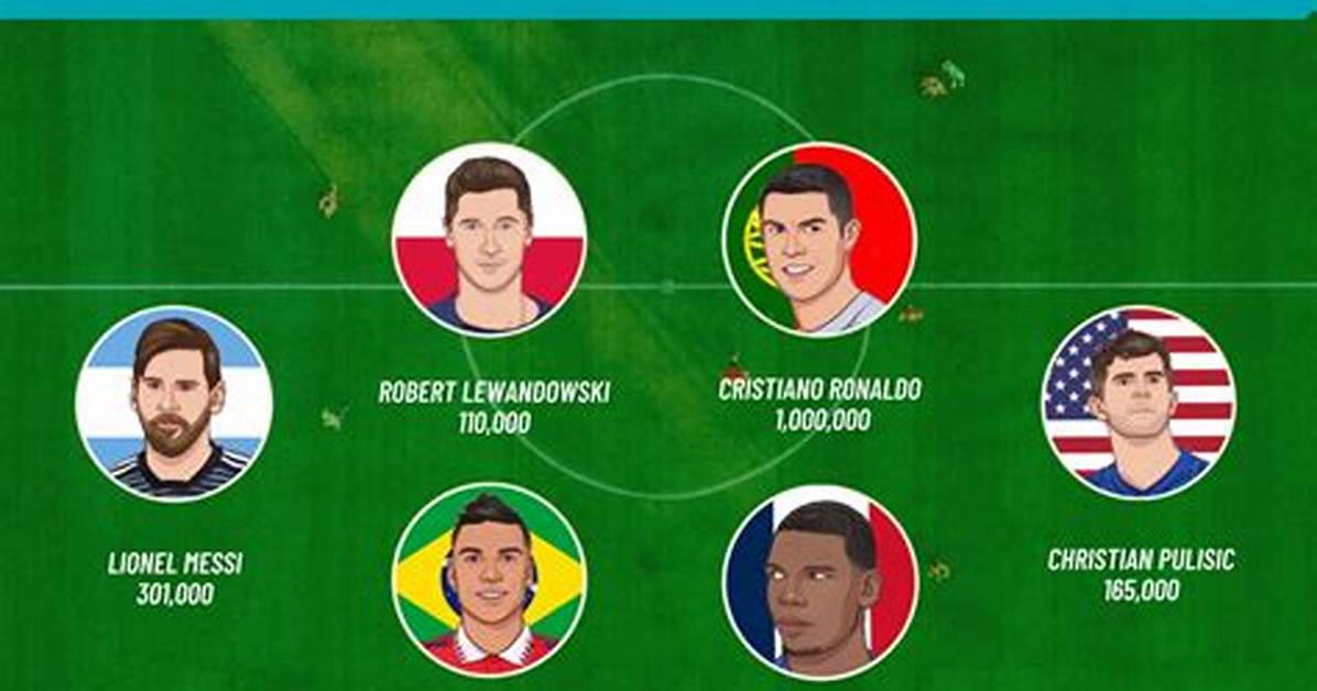 The Us’ Ultimate Fantasy Soccer Team, Revealed