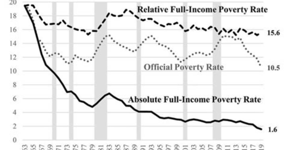 The War on Poverty: Weighing Its Impact 50 Year's Later