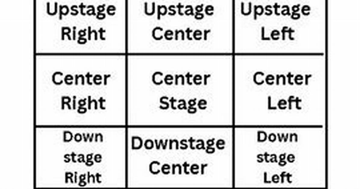 Theater Stage Directions — Printable Worksheet