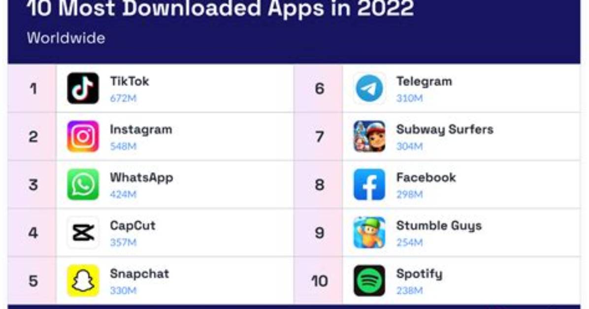 These Two App Store Apps Are Most Likely to Steal Your Personal Data