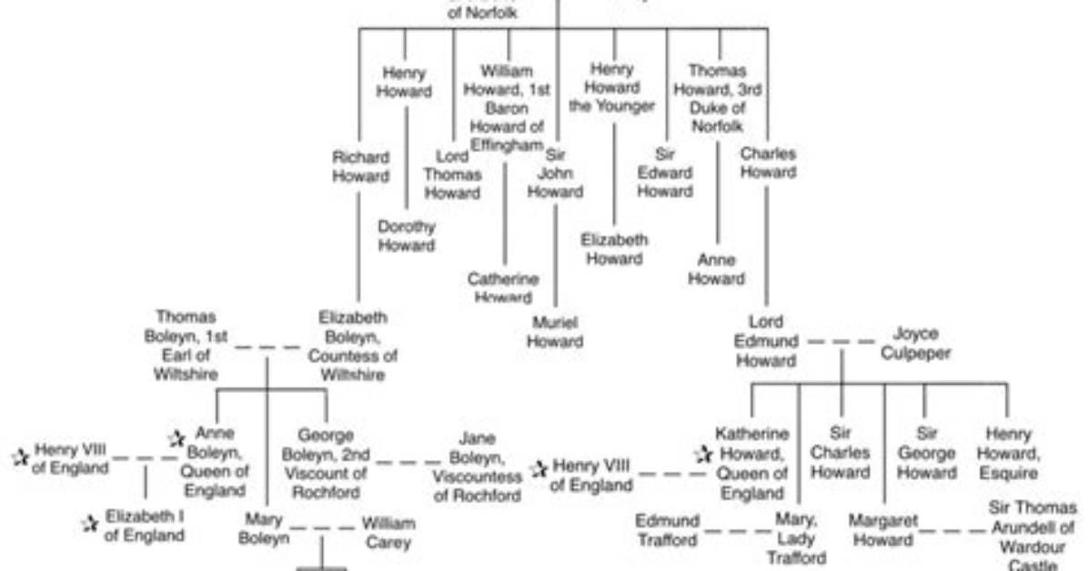 Thomas Boleyn: Family Tree by Comrade28