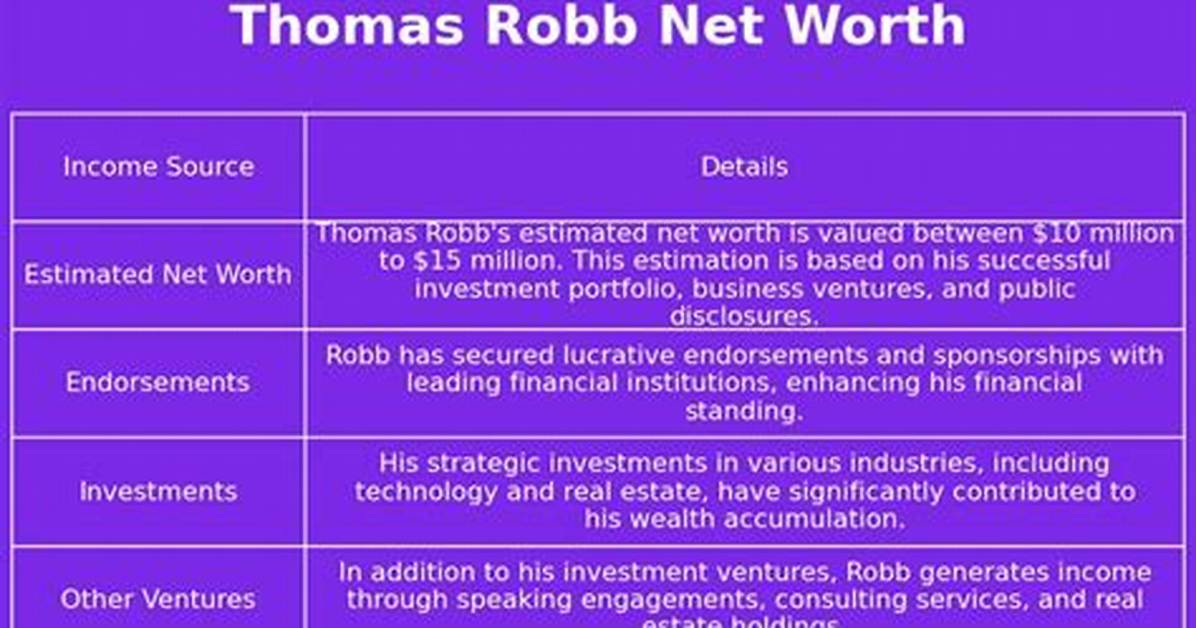 Thomas Robb Net Worth