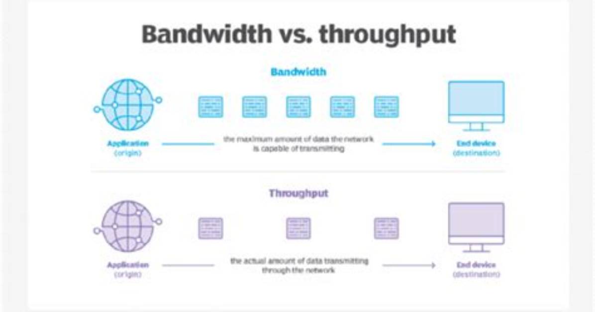 Throughput and Bandwidth Difference?
