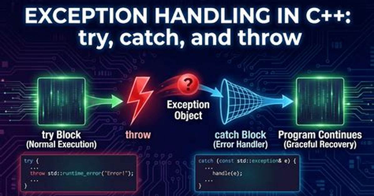 Throw an Exception If a Stream Has No Result
