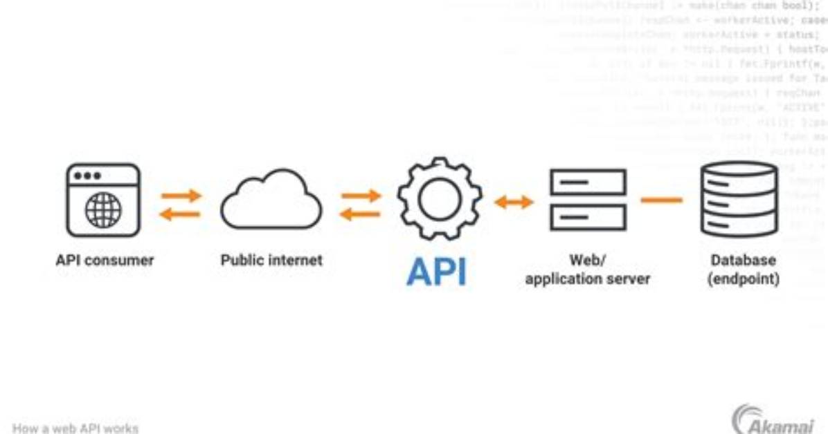 Ticket Web Apis - Documentation for Track-It! 20.19