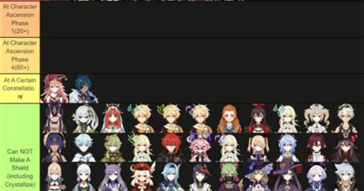 Tier List for Best Genshin Impact Shield Characters in 2022