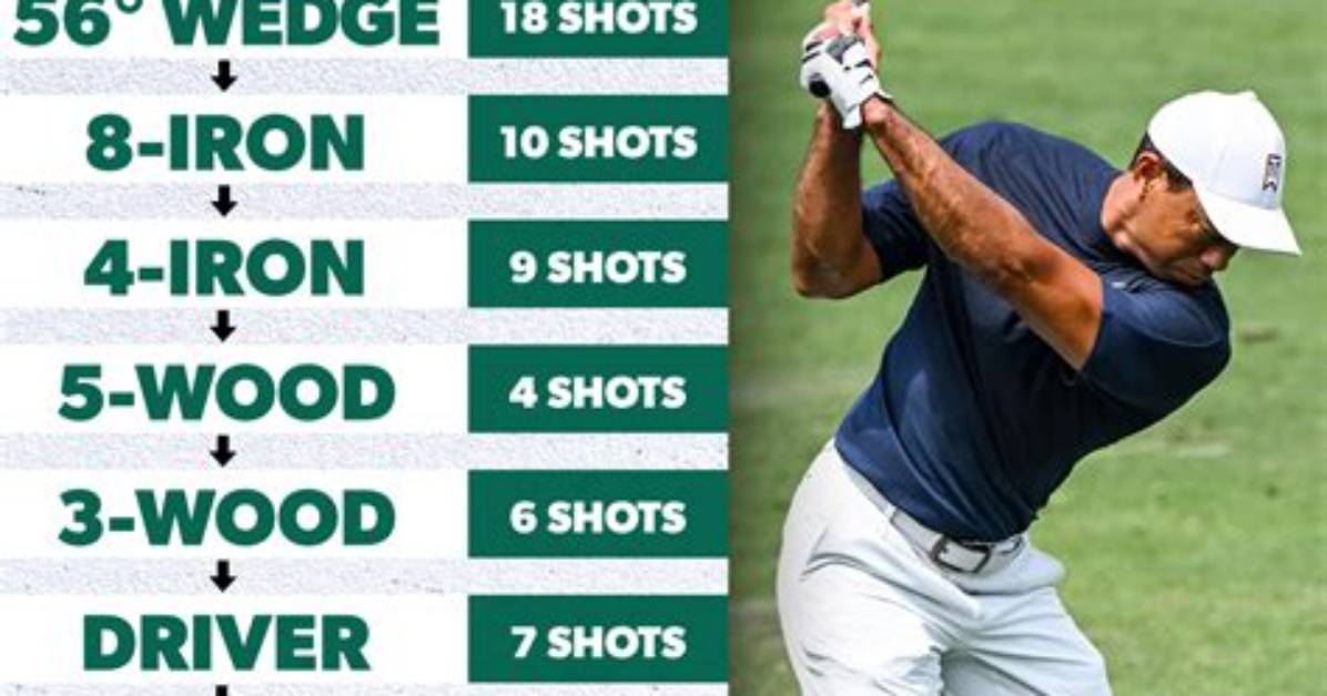 Tiger Woods Driving Range Routine