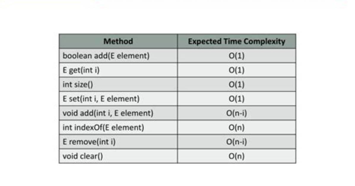 Time Complexity for Java Arraylist