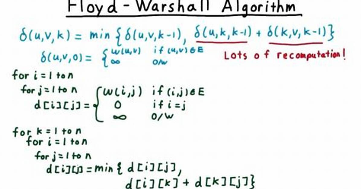 Time Complexity of Floyd Warshall Algorithm