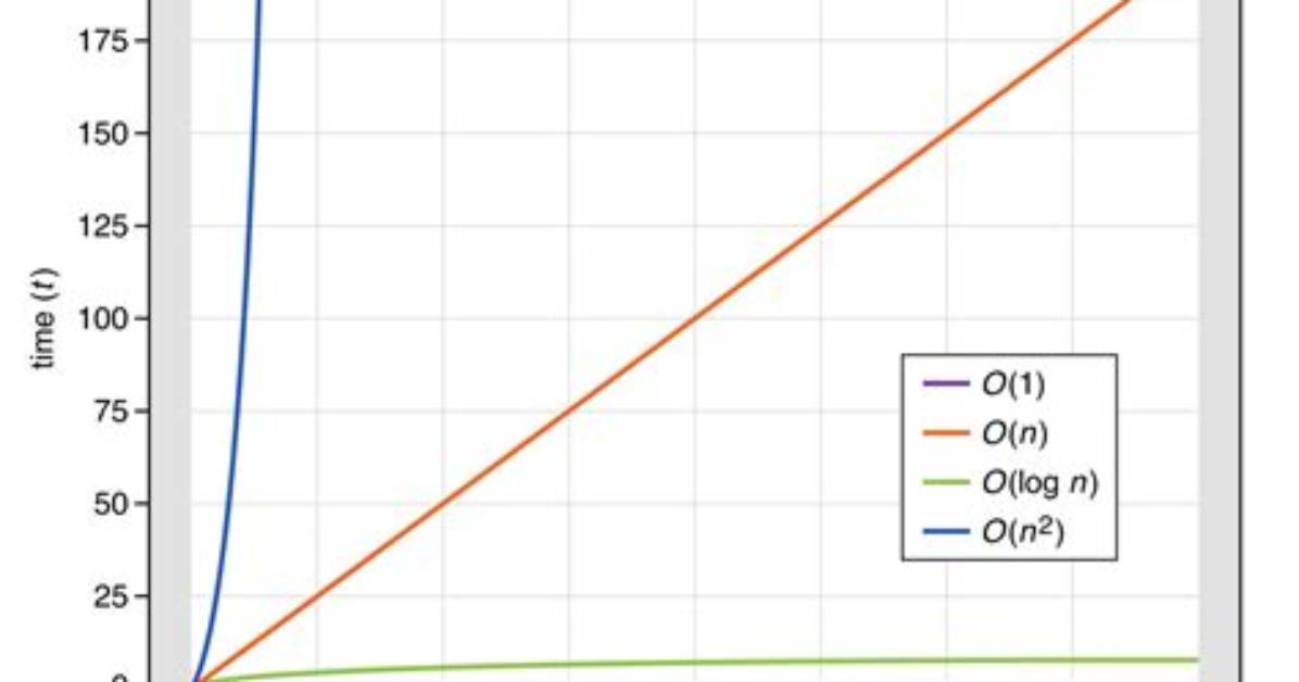 Time Complexity While Deleting Last Element from Arraylist and Linkedlist