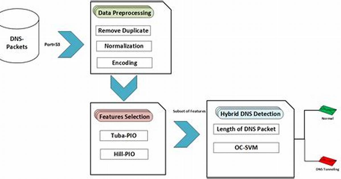 Time Machine Detection over Vpn via Dns-Sd?