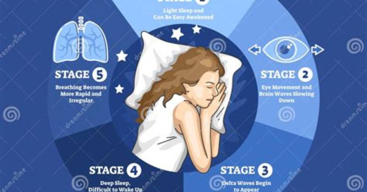 Time. Sleep -- Sleeps Thread or Process?