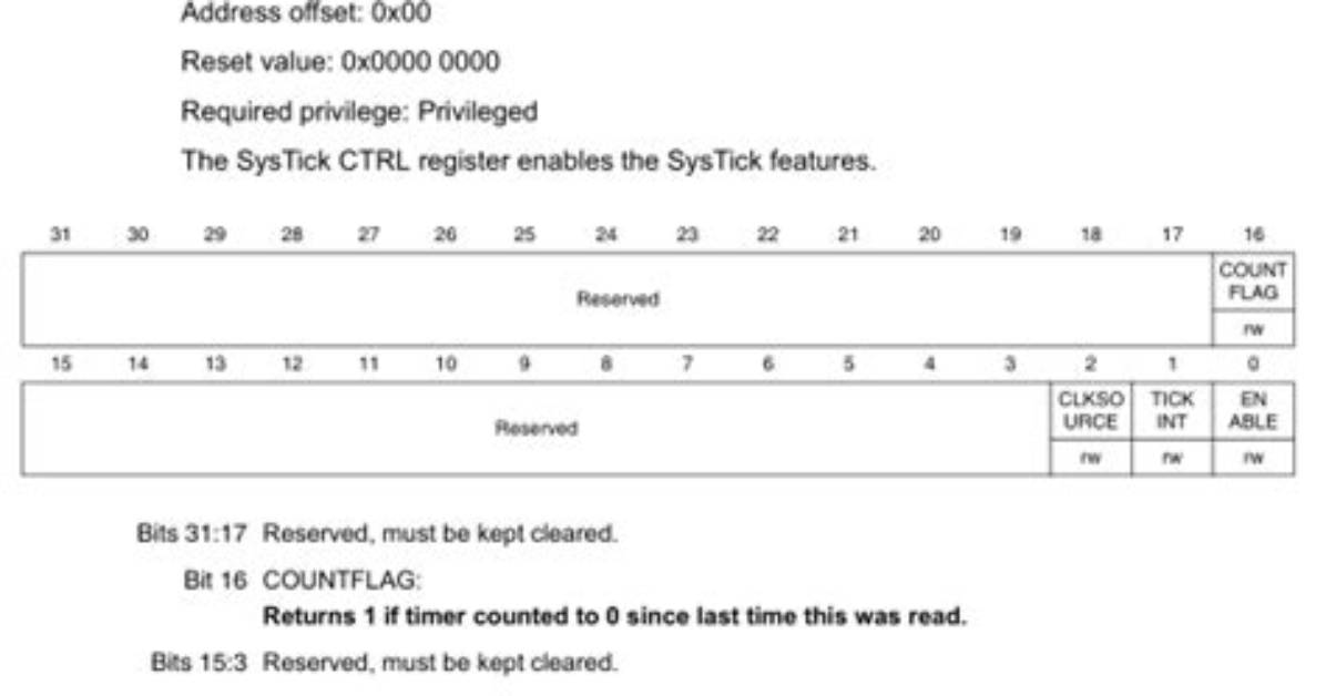 Timer Supply to Cpu in Qemu