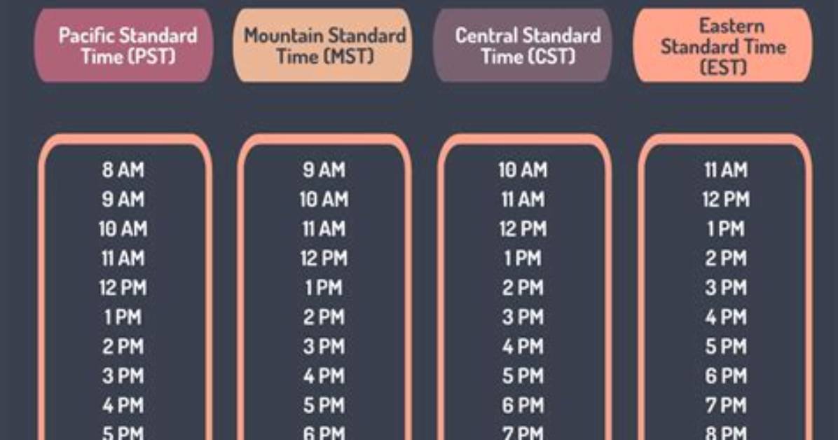 Timezone Conversion by Command Line