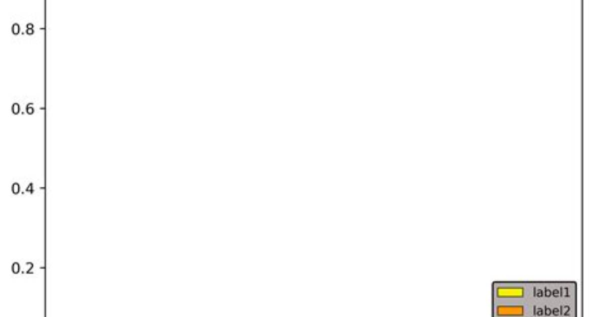 Title for Matplotlib Legend