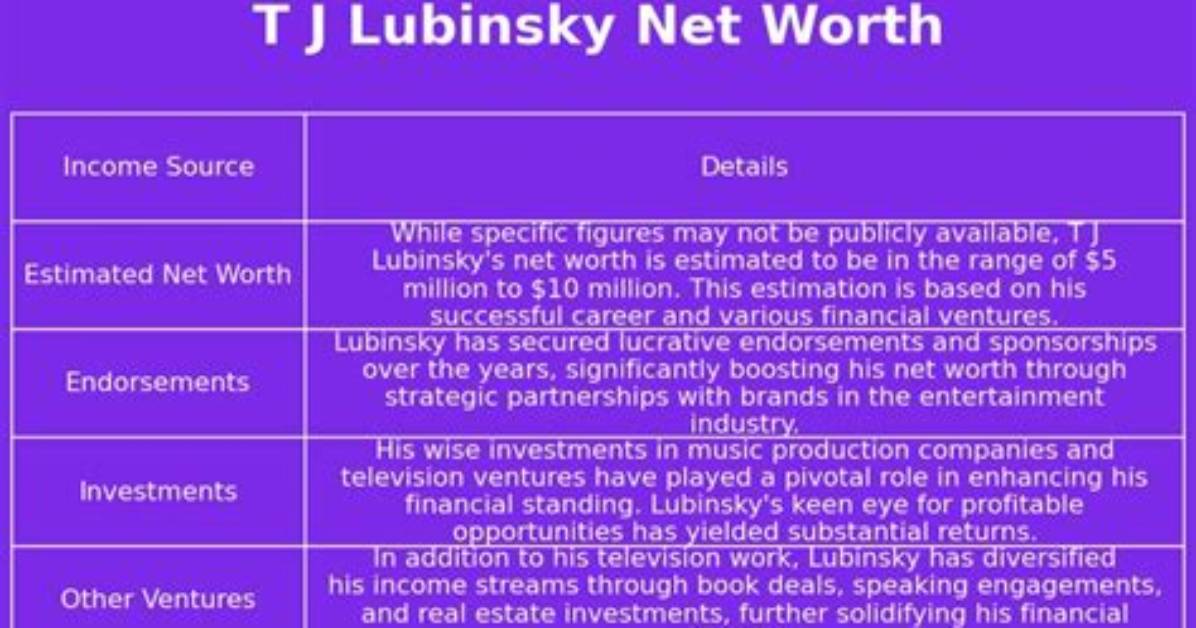 Tj Lubinsky Net Worth