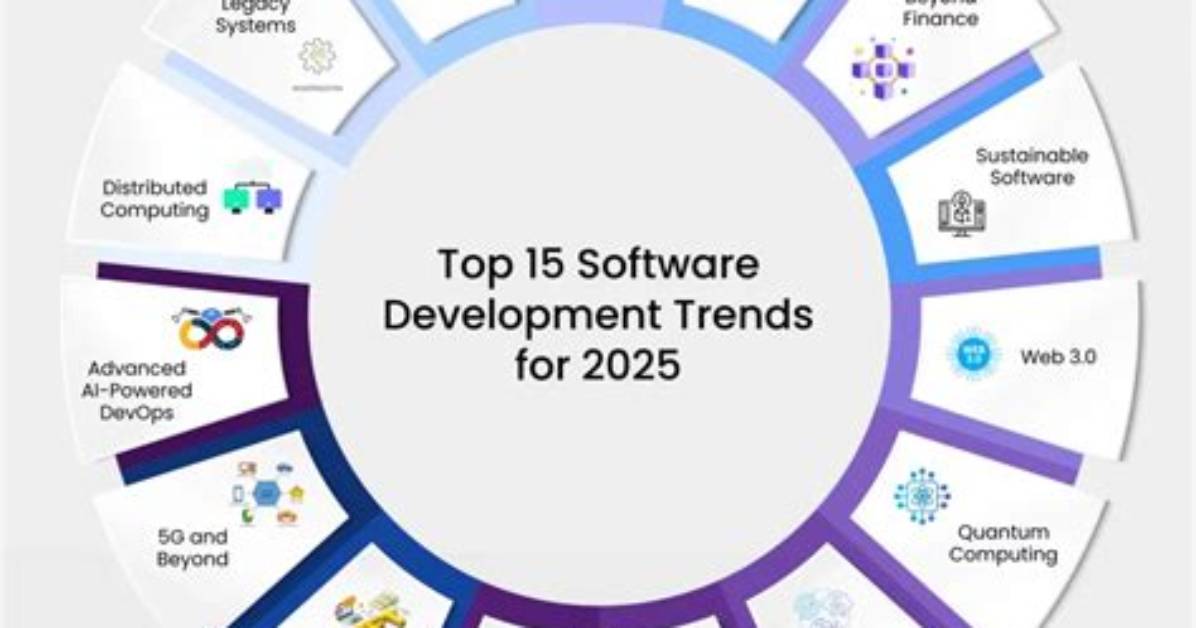Today’s Top Trends in Software Development