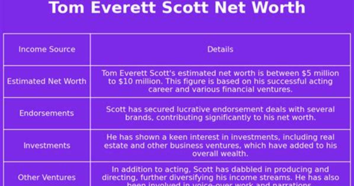 Tom Everett Scott Net Worth