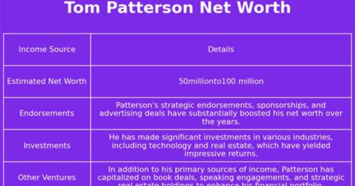 Tom Patterson Net Worth